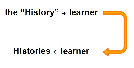 history learner