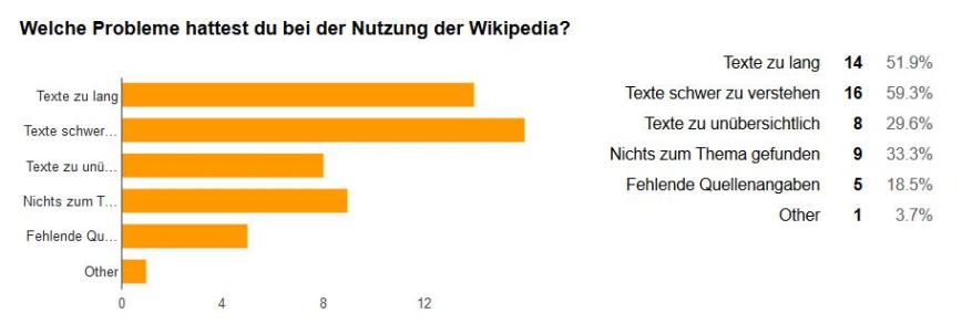 Wikipedia Nutzung Probleme