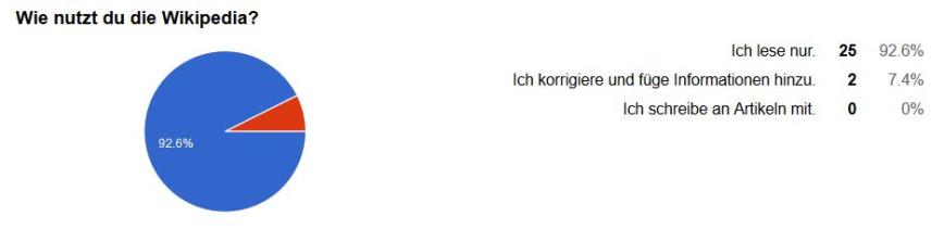 Wikipedia Nutzung wie