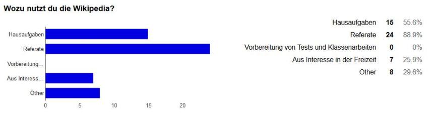 Wikipedia wozu nutzen