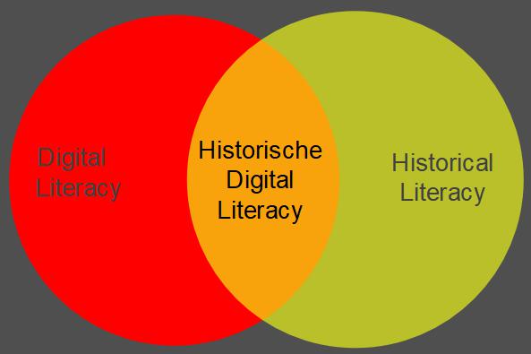 historische digital literacy